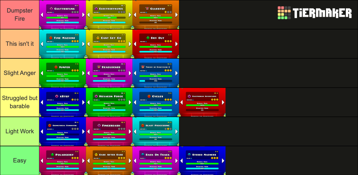 All Geometry Dash Game Levels Tier List Community Rankings Tiermaker