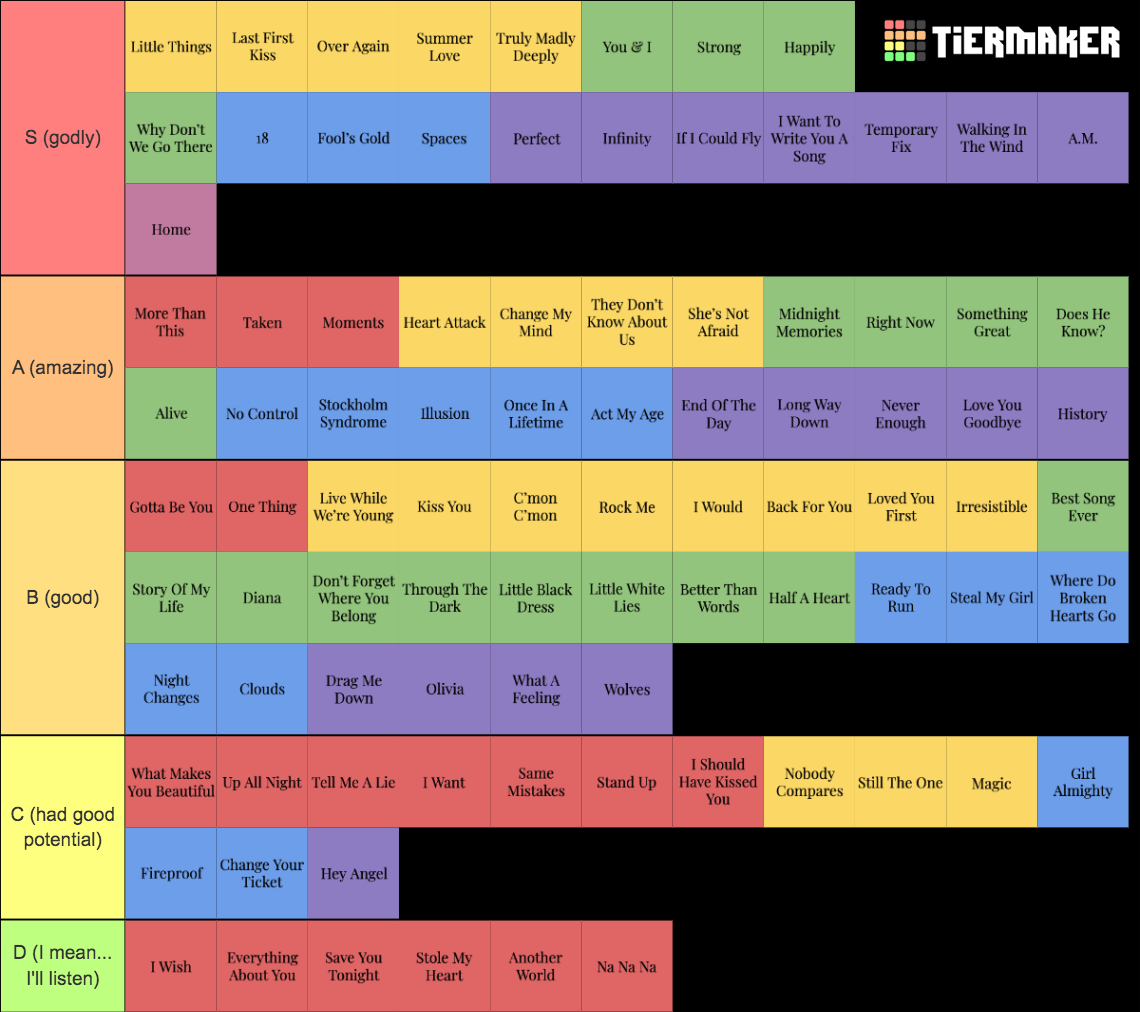 One Direction Songs All Tier List Community Rankings Tiermaker