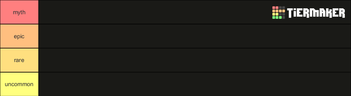 Traits Tier List Community Rankings Tiermaker