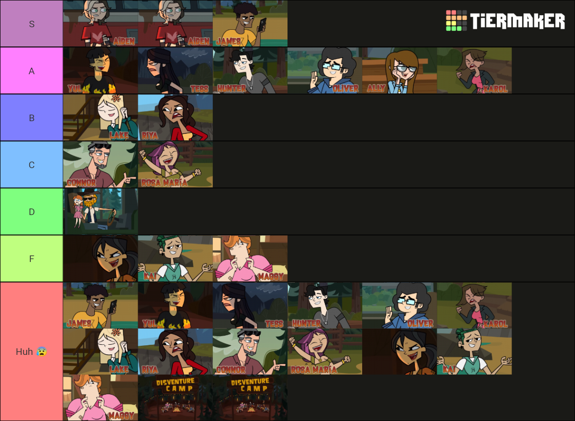 Disventure Camp Characters Tier List Community Rankings Tiermaker