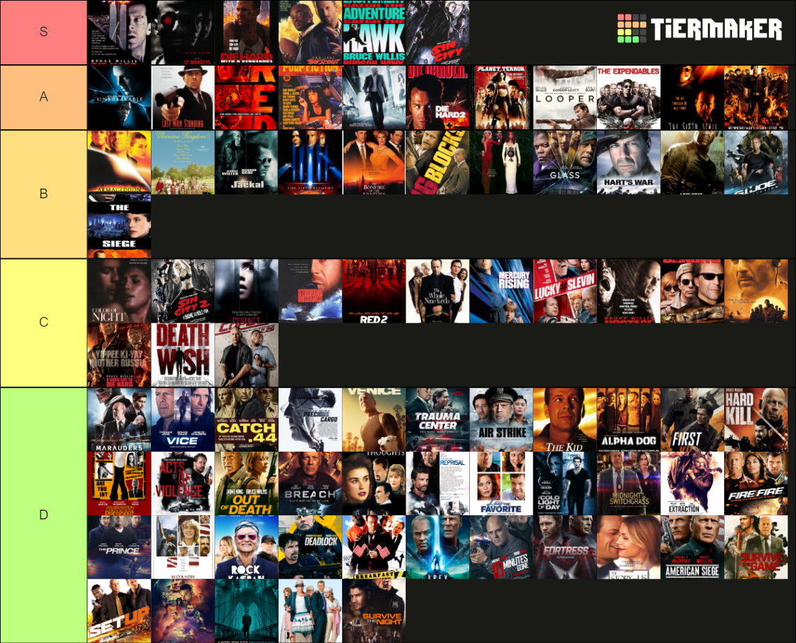 All Bruce Willis Movie Tier List Community Rankings TierMaker