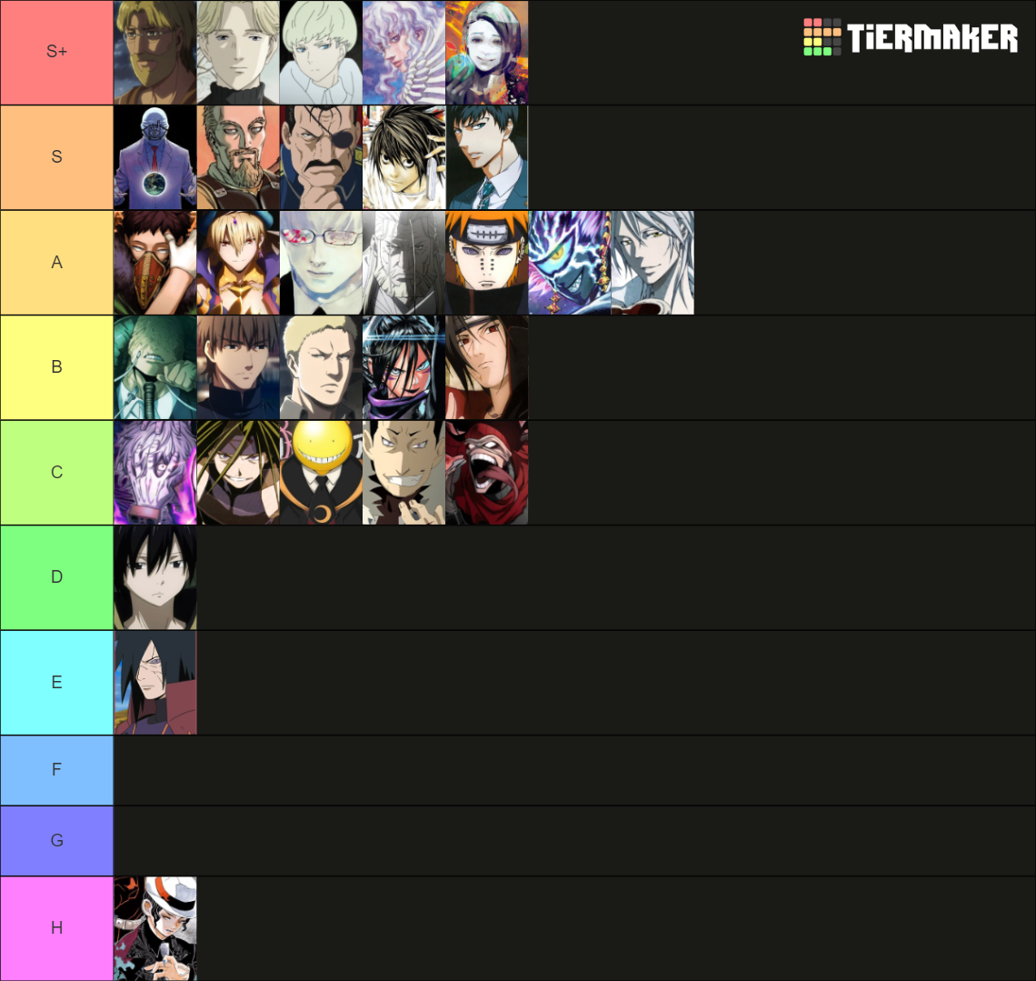 Anime Manga Antagonists Tier List Community Rankings Tiermaker