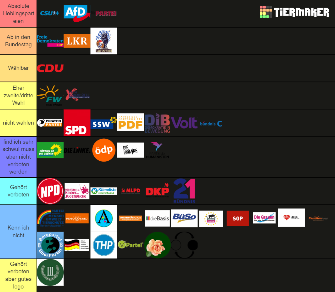 Deutsche Polit Parteien Tier List Community Rankings Tiermaker