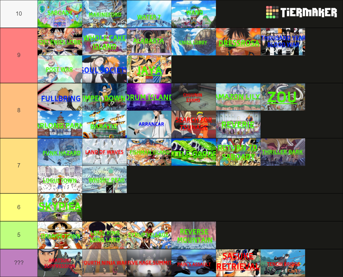 All Big Canon Arcs Naruto One Piece And Bleach Tier List