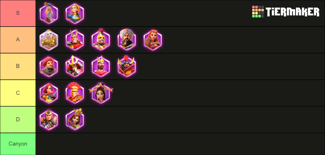 Rise Of Kingdoms Epic Commander Tier List Community Rankings TierMaker