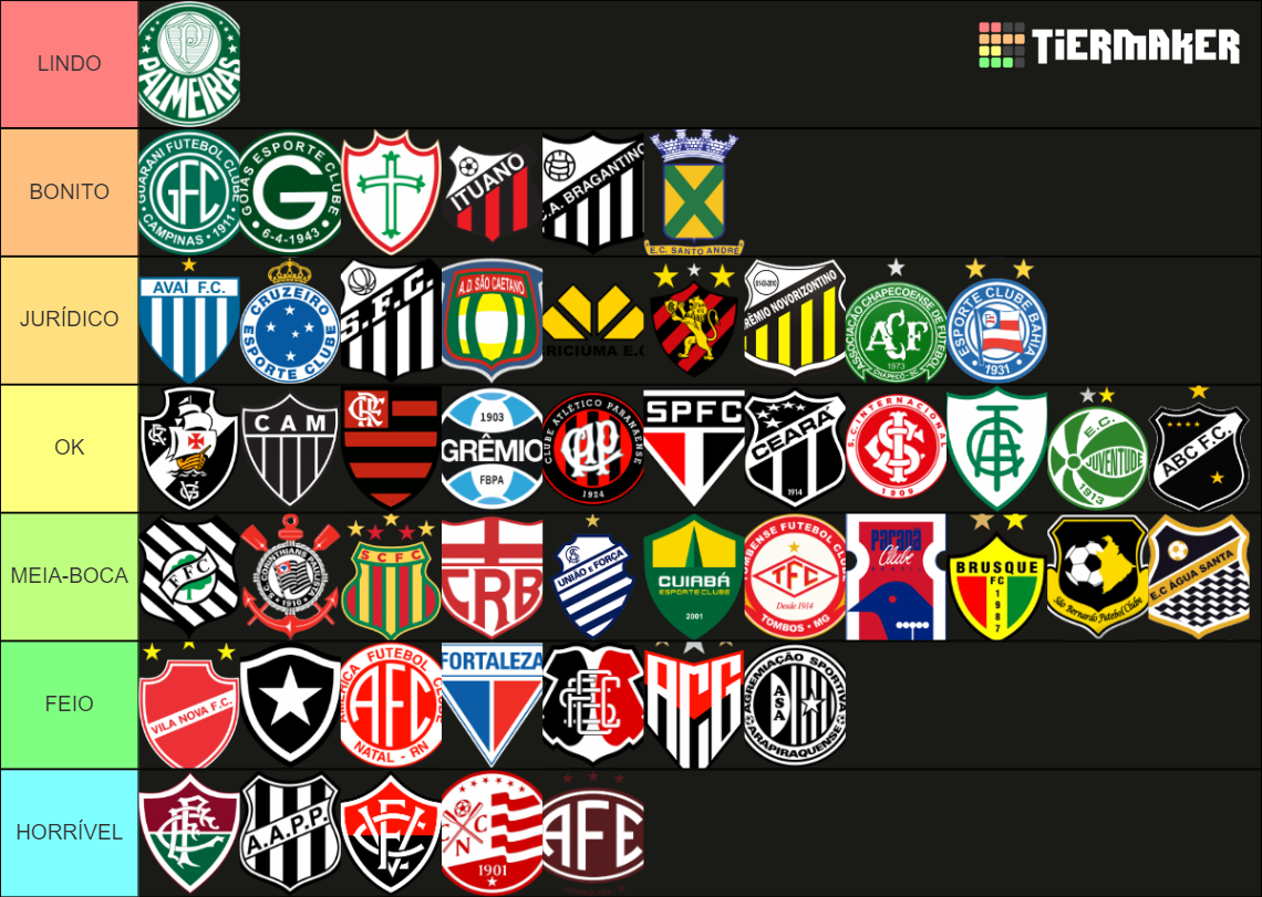 Times Do Futebol Brasileiro Tier List Community Rankings Tiermaker