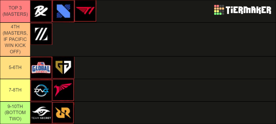 VCT Pacific League Road To Masters Tier List Community Rankings