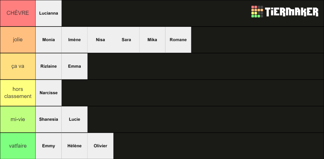 Meufs Bonne Tier List Community Rankings Tiermaker