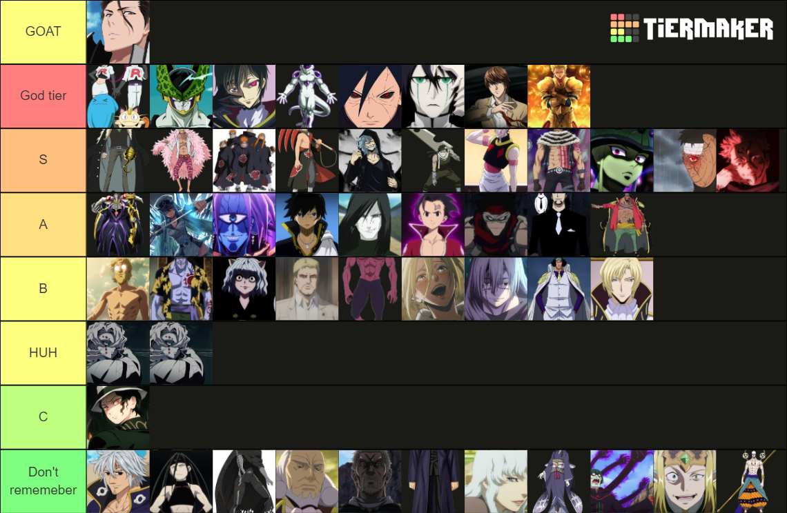 Top Anime Antagonist Villain Tier List Community Rankings TierMaker