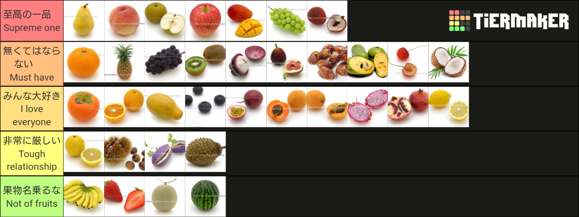 Ultimate Fruits List Of Jigglypuff Players Tier List Community