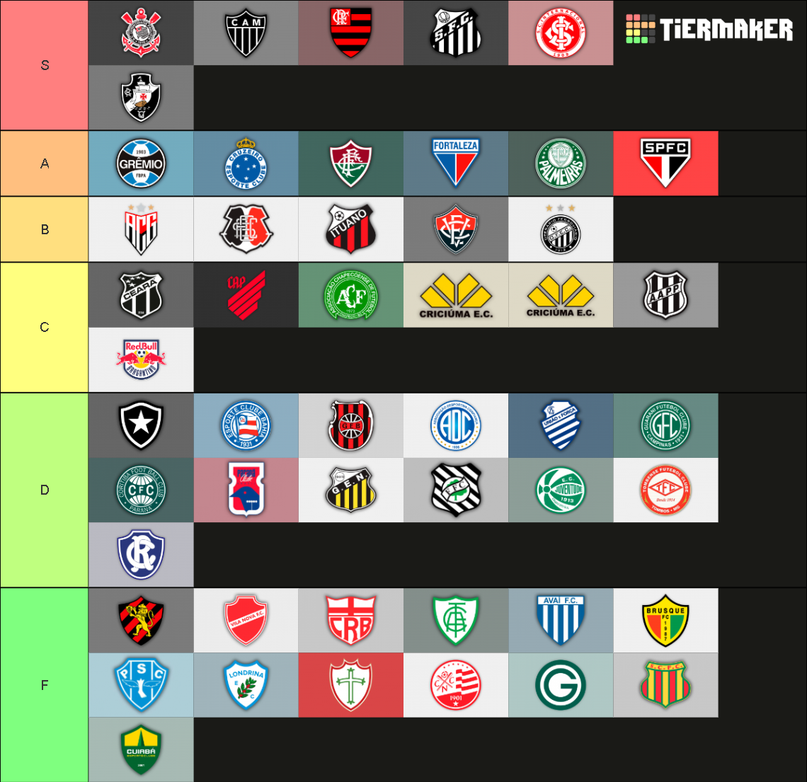 Escudos Times Brasileiros Tier List Community Rankings Tiermaker