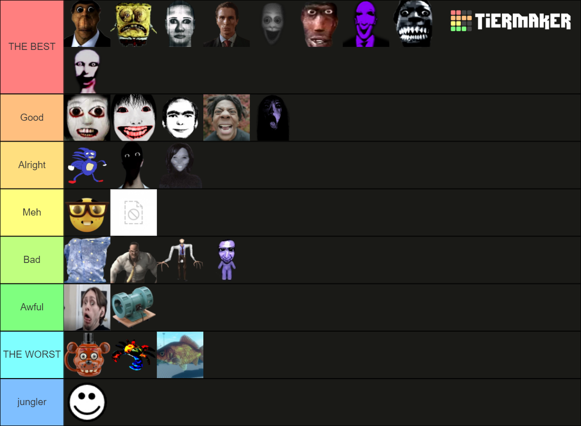 Nico S Nextbots Tier List Community Rankings Tiermaker