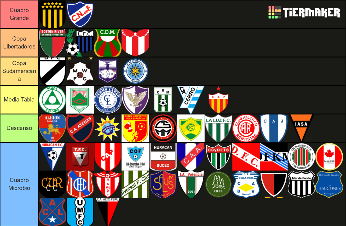 Clubes Del F Tbol Uruguayo Tier List Community Rankings Tiermaker