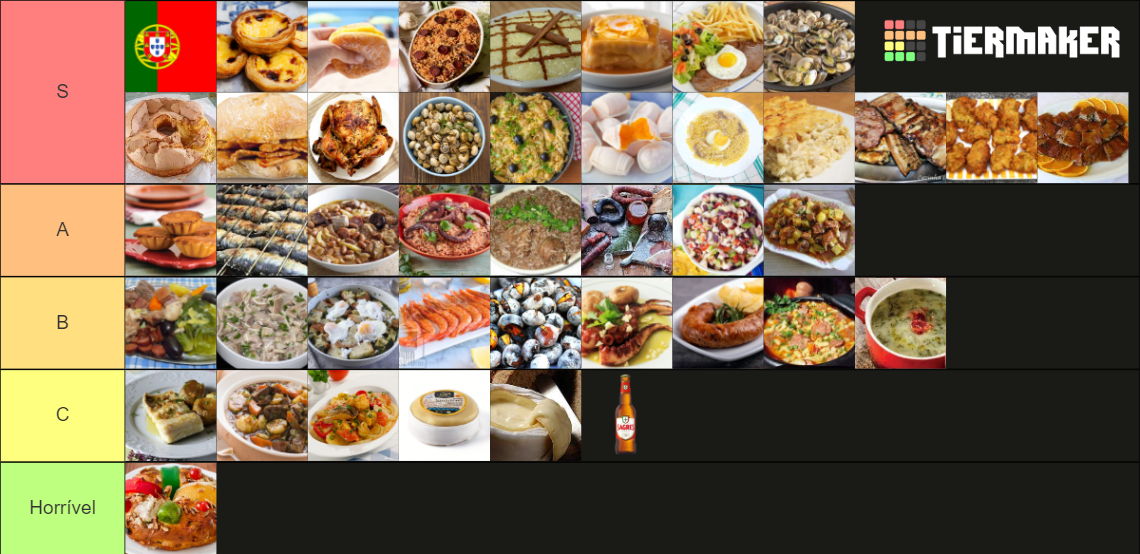 Comidas Portuguesas Tier List Community Rankings Tiermaker