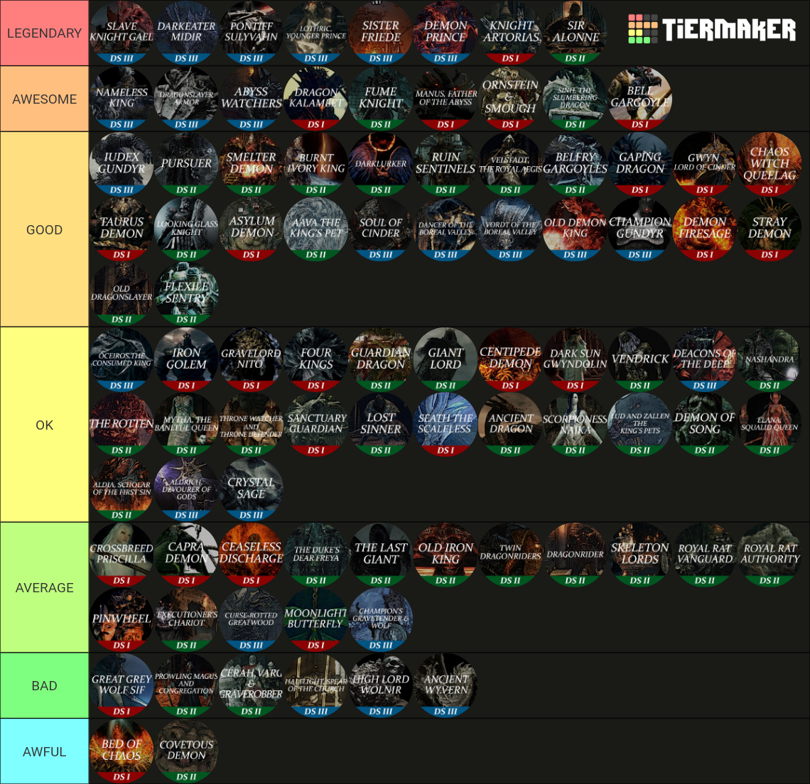 All Dark Souls Bosses List Hq Tier List Community Rankings Tiermaker