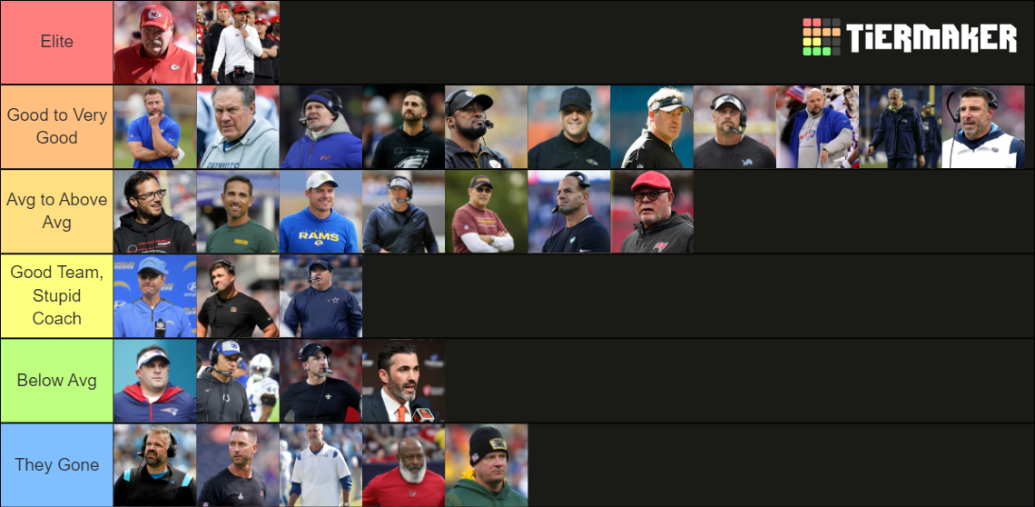 NFL 2022 Head Coaches Tier List Community Rankings TierMaker