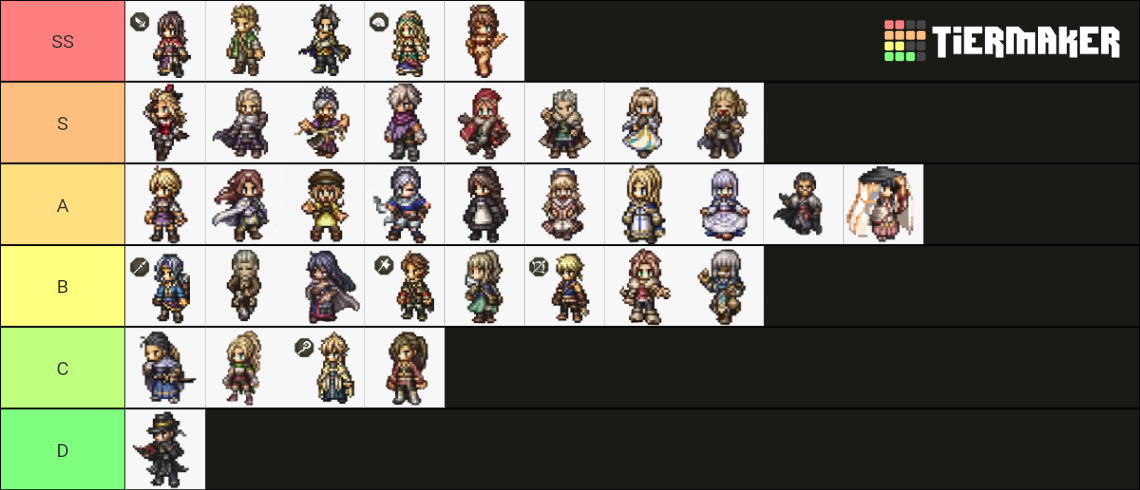 Octopath Traveler COTC All Playable Characters Sprites Tier List