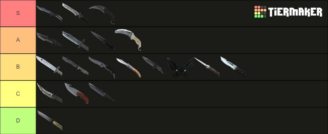 Csgo Knives Tier List Community Rankings Tiermaker