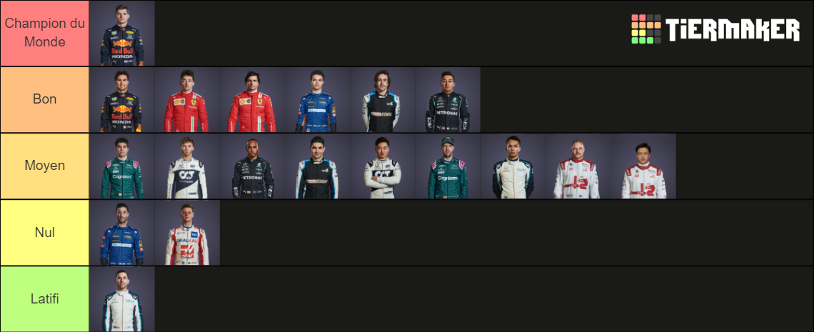 F Drivers Tier List Community Rankings Tiermaker