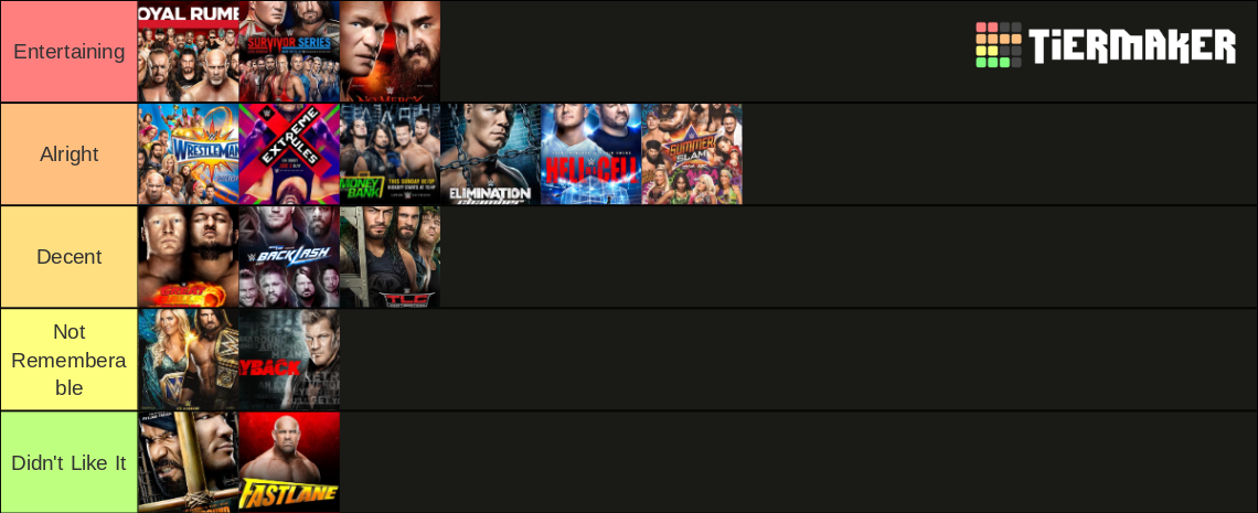 2017 WWE Ppv S Tier List Community Rankings TierMaker