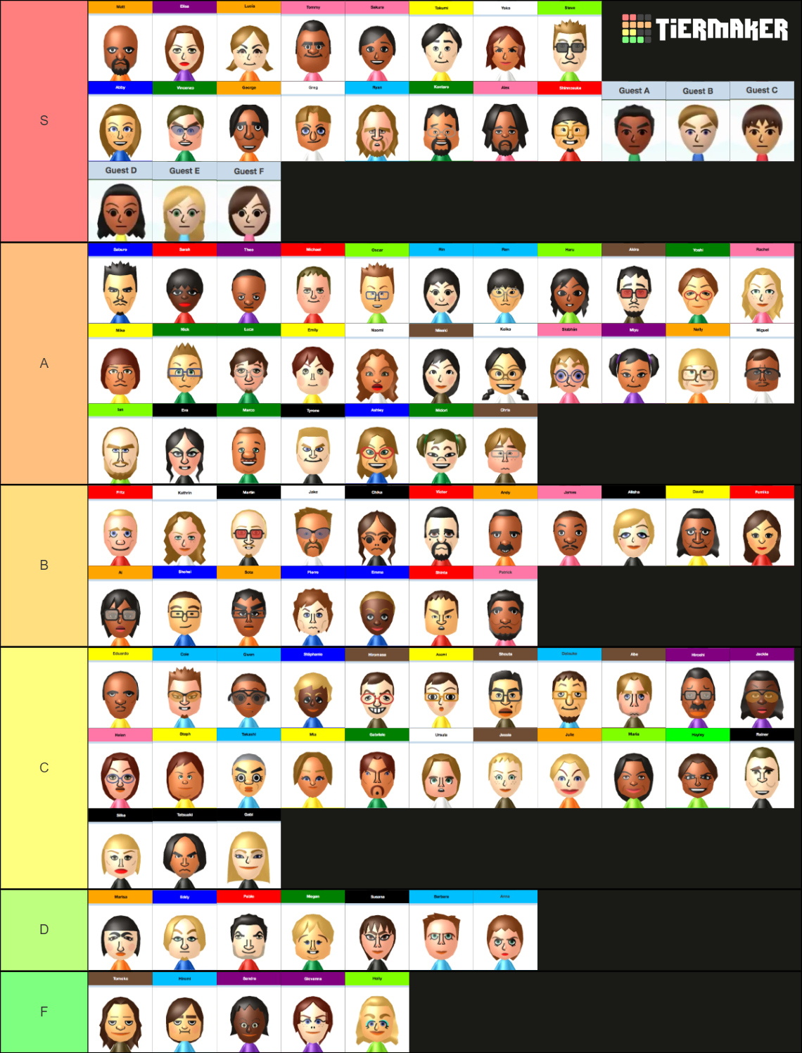 Wii Miis Tier List Community Rankings TierMaker