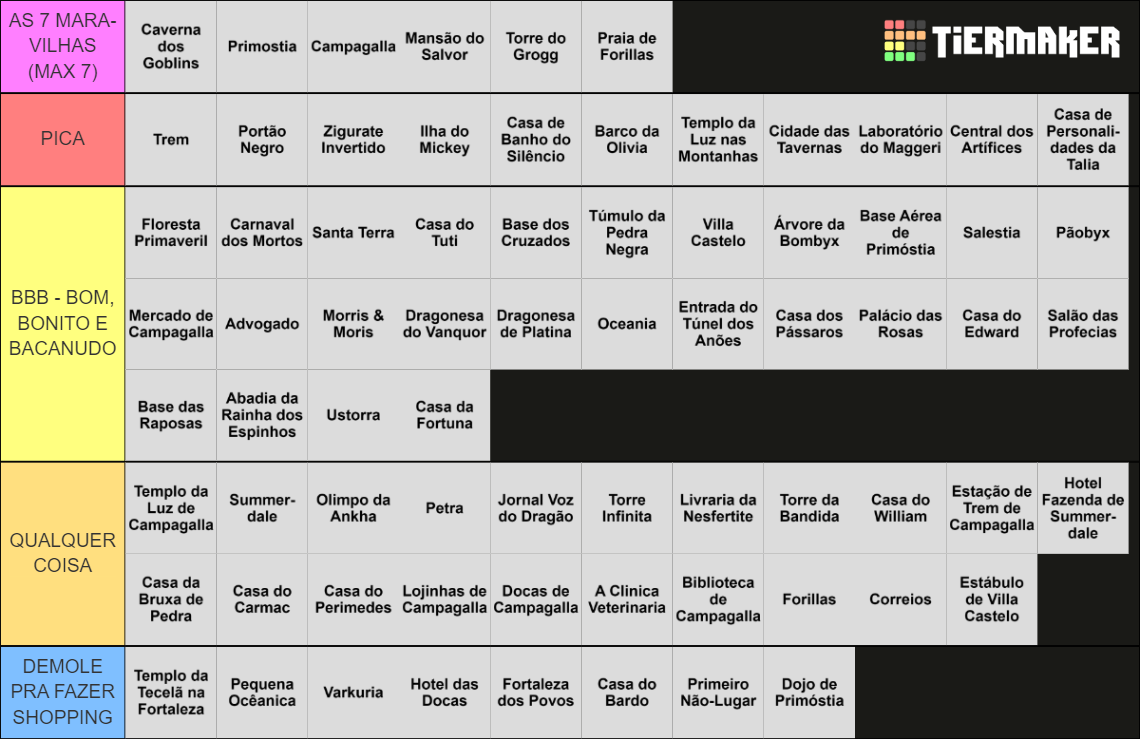 Os Melhores Lugares De O Mundo E A Sombra Do Mundo Tier List