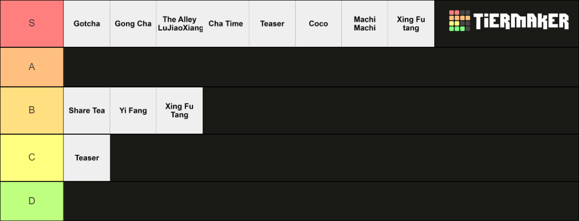 Bubble Tea Tier List Community Rankings TierMaker