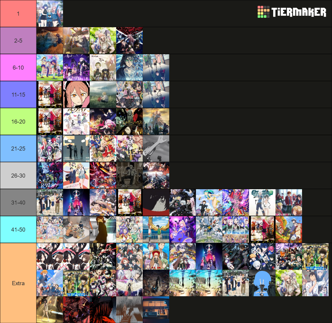 Top Ed Anime Tier List Community Rankings Tiermaker