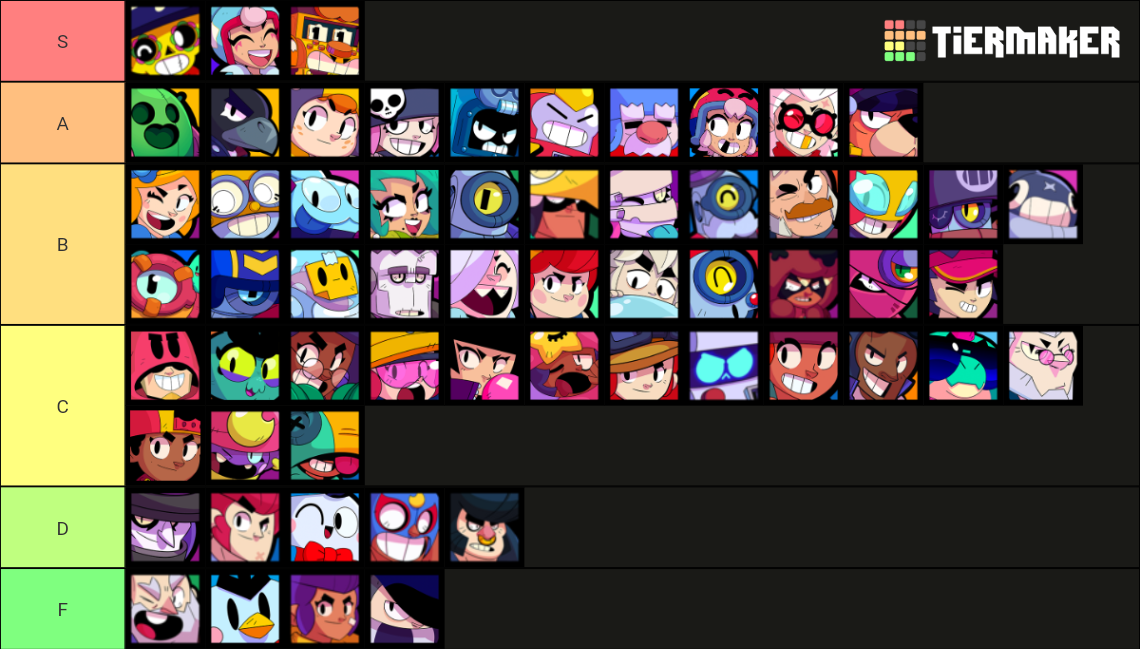 Brawl Stars All Brawlers Brawler Tier List Community Rankings