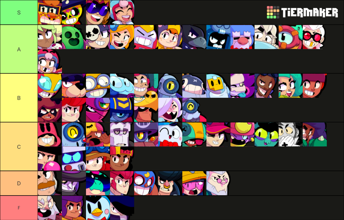 Brawl Stars Brawlers December Tier List Community Rankings