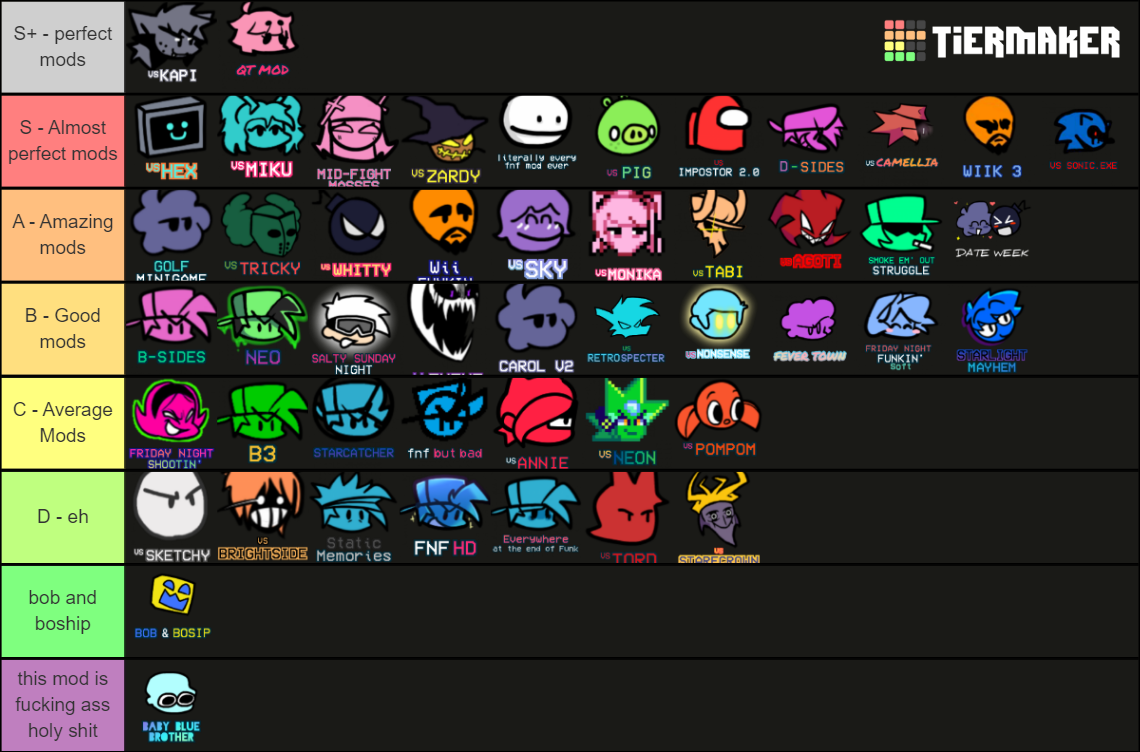 Friday Night Funkin Mods Tier List Community Rankings Tiermaker