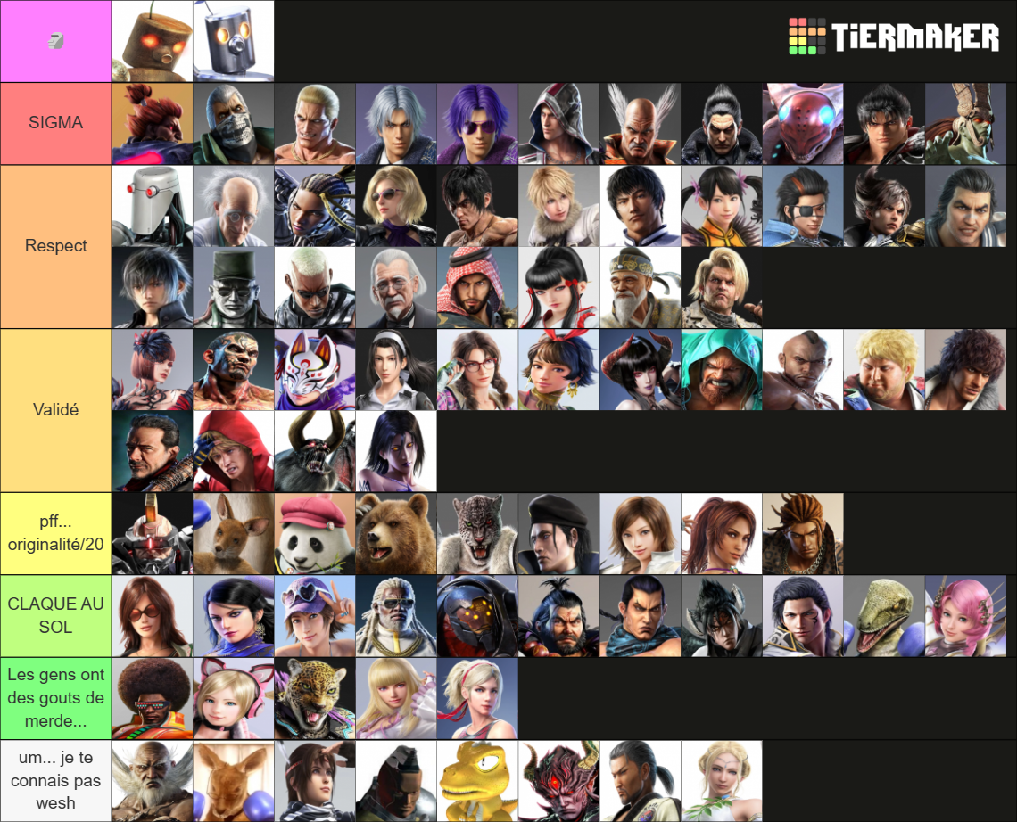 Tekken Characters Updated Feb 2023 Tier List Community Rankings