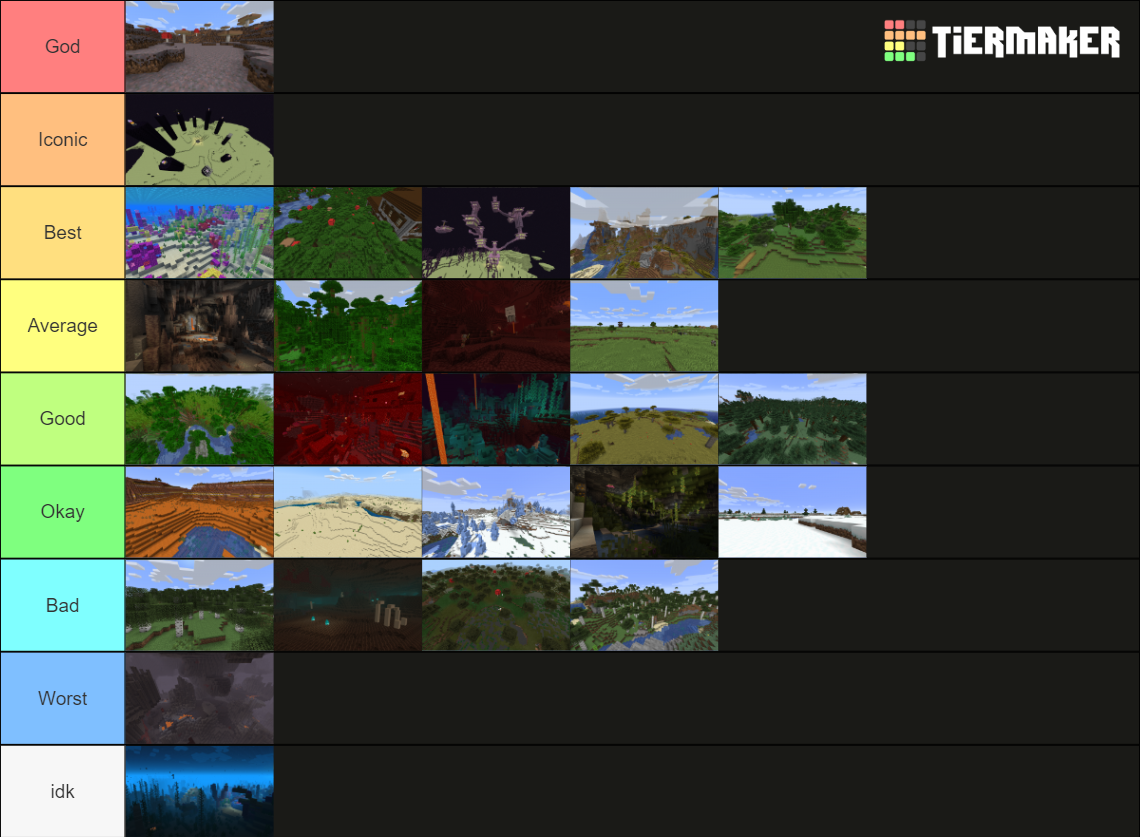 Minecraft Biomes Including Dimensions And Biomes Tier List