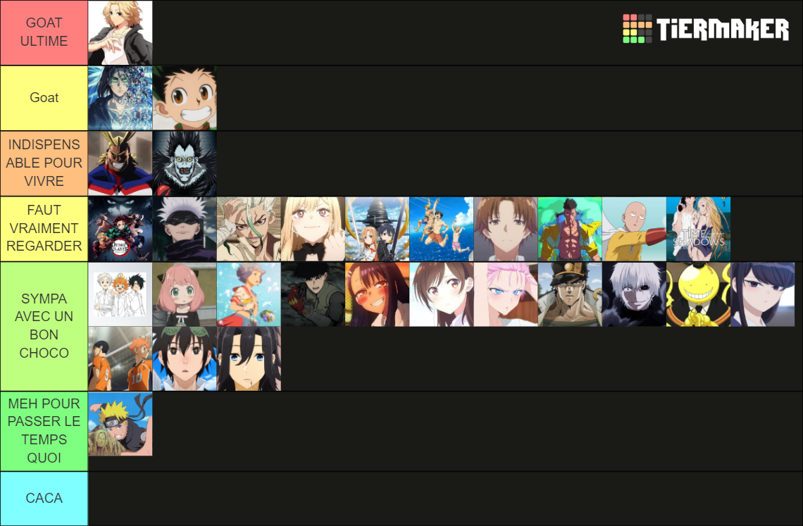 Anime Alex Tier List Community Rankings Tiermaker