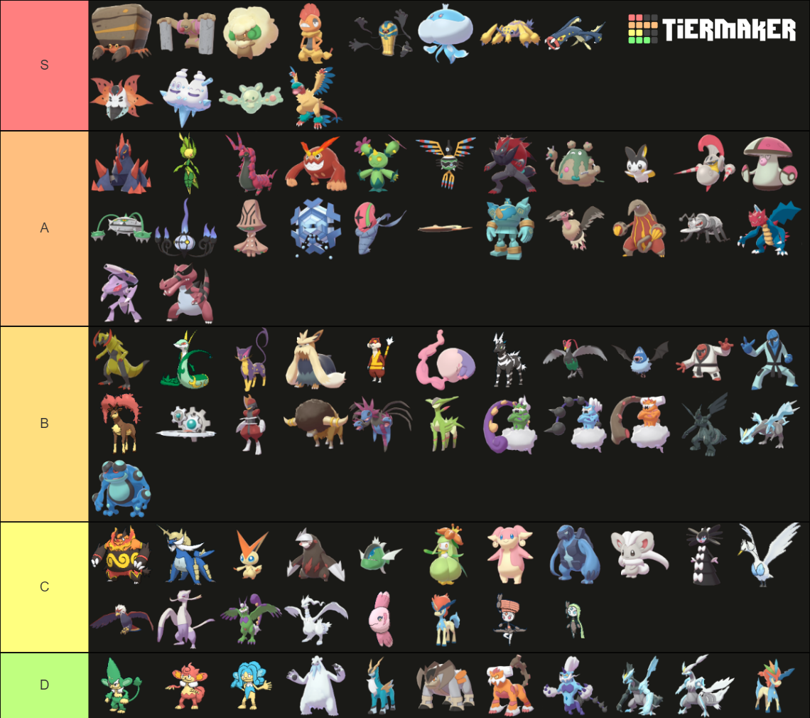 Fully Evolved Gen Pokemon Modern Models Xy Tier List Community