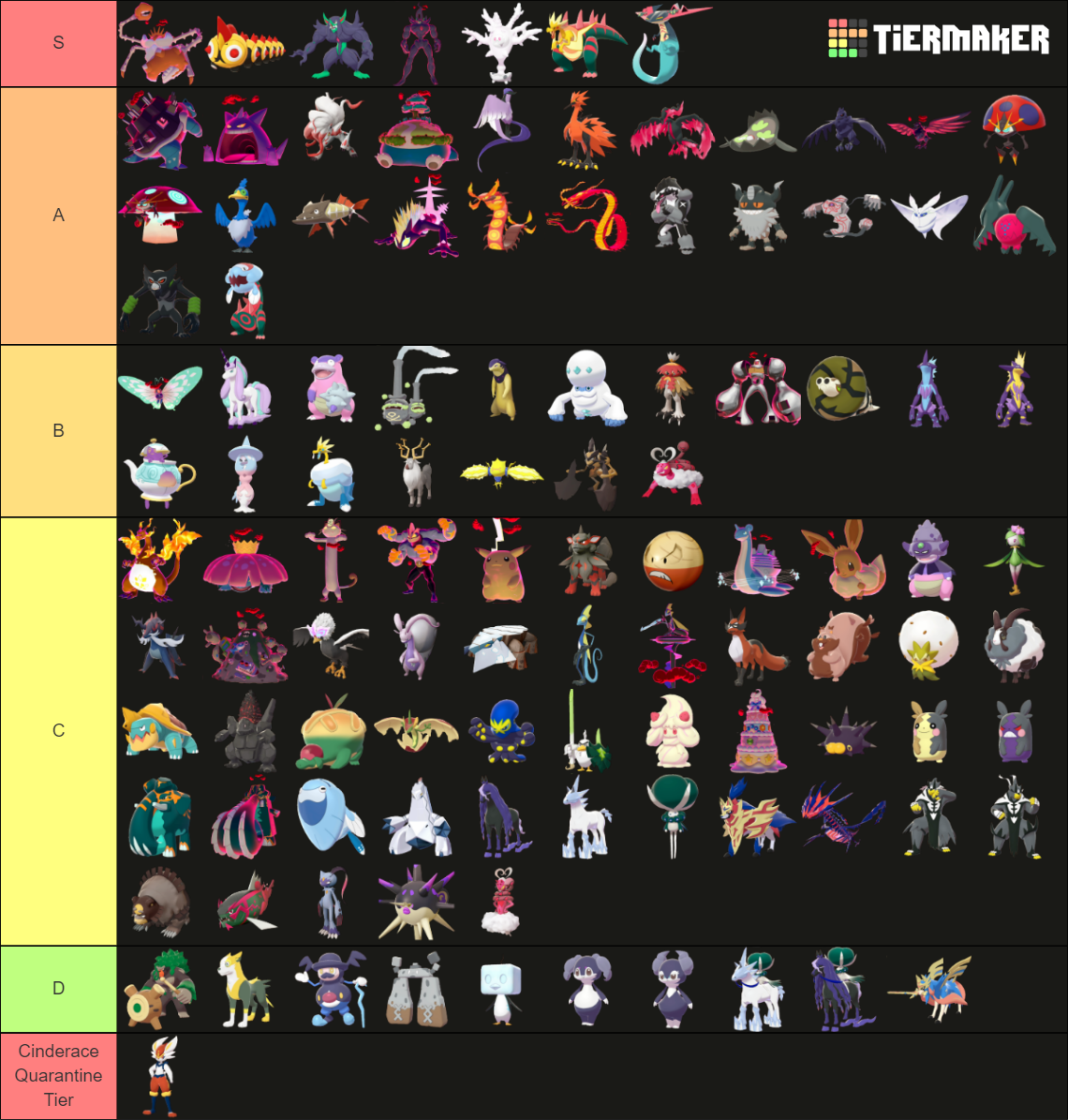 Fully Evolved Gen Pokemon Models Including Forms Tier List