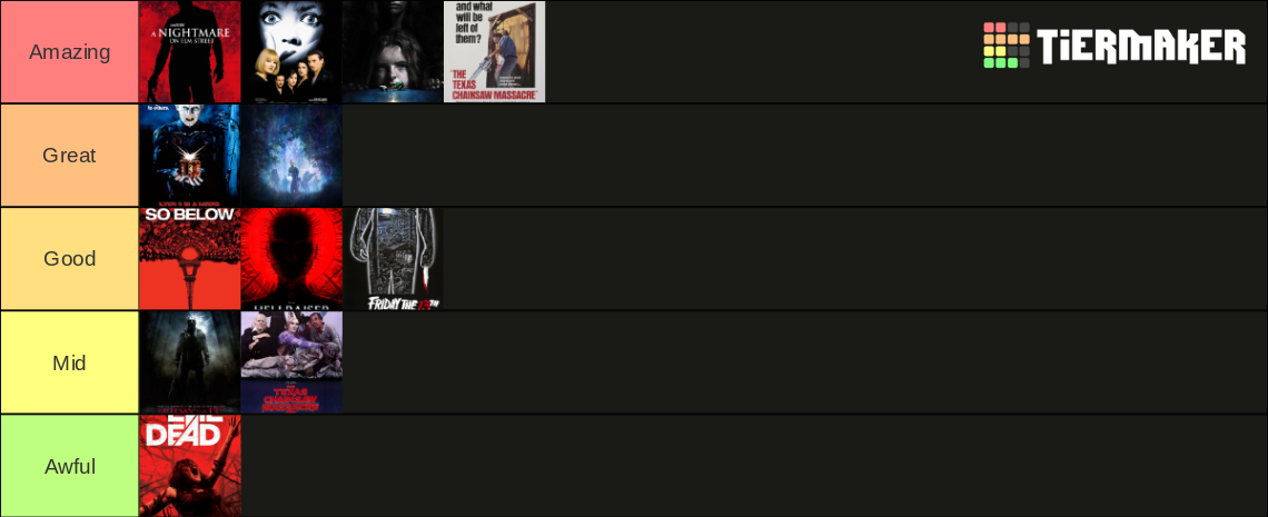 Horror Movies Ranking Tier List Community Rankings TierMaker