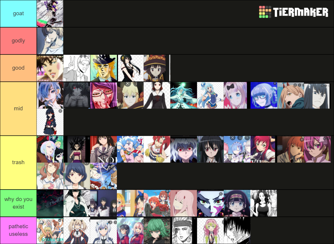 Pro Anime Waifu Tier List Community Rankings Tiermaker