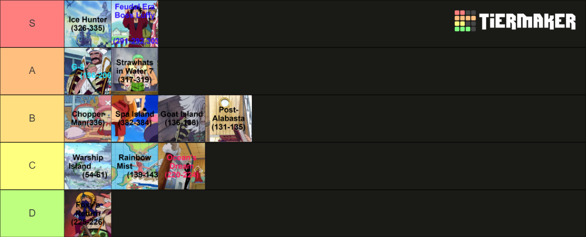 One Piece Filler Arcs Tier List Community Rankings Tiermaker