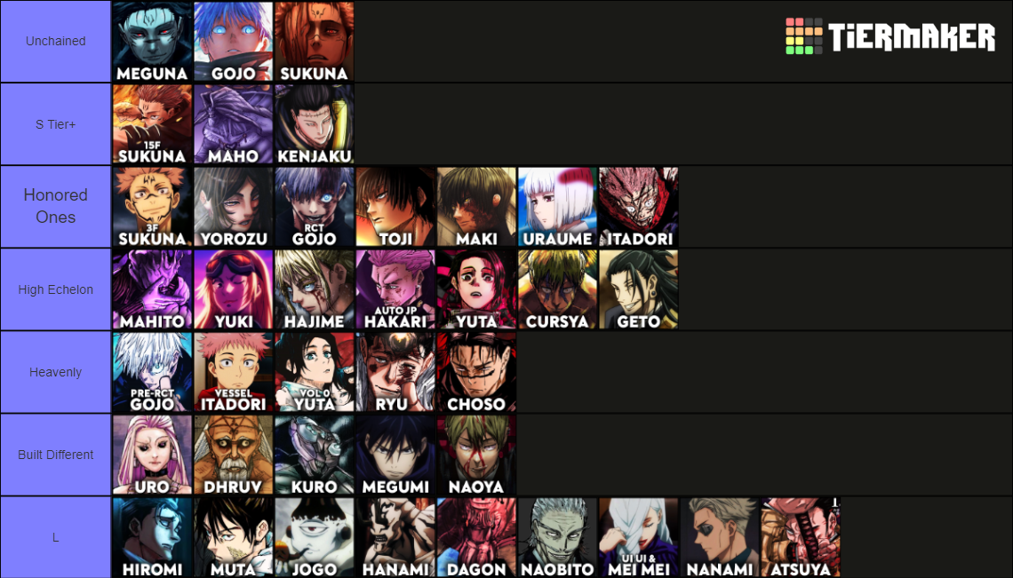 Jujutsu Kaisen Power Scaling Tier List Community Rankings Hot Sex Picture