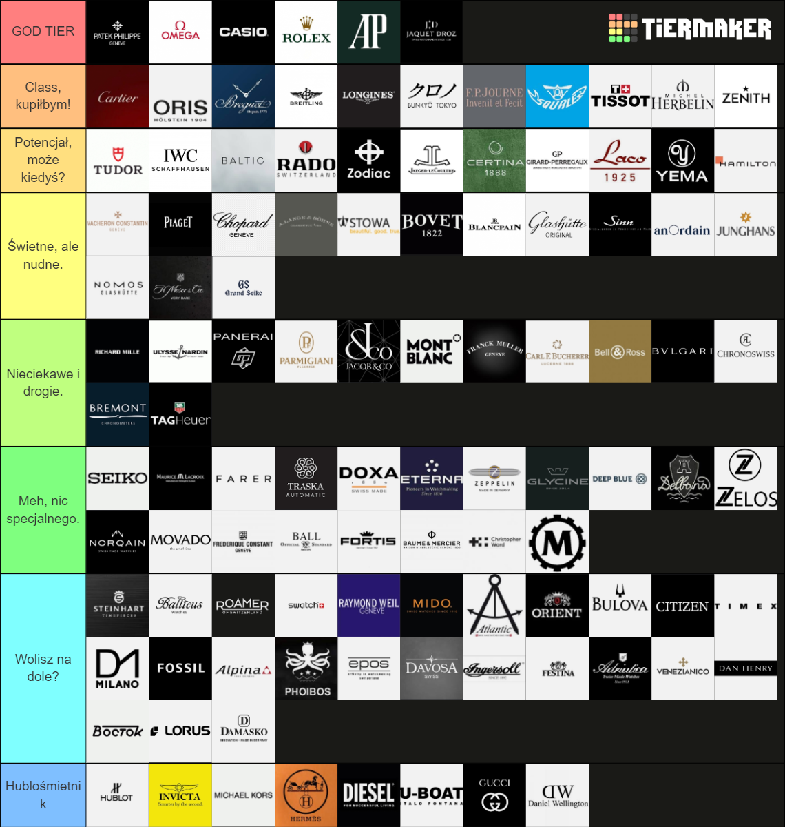 GOD TIER Watches Brands Tier List Community Rankings TierMaker