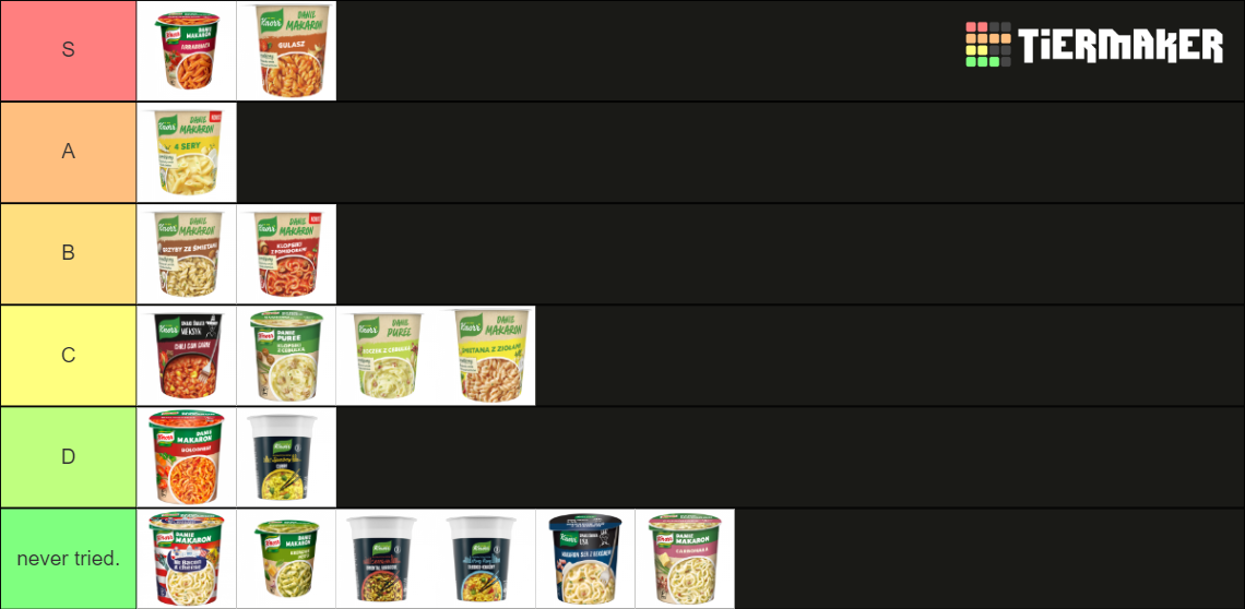 Instant Noodles Mostly Tier List Community Rankings TierMaker