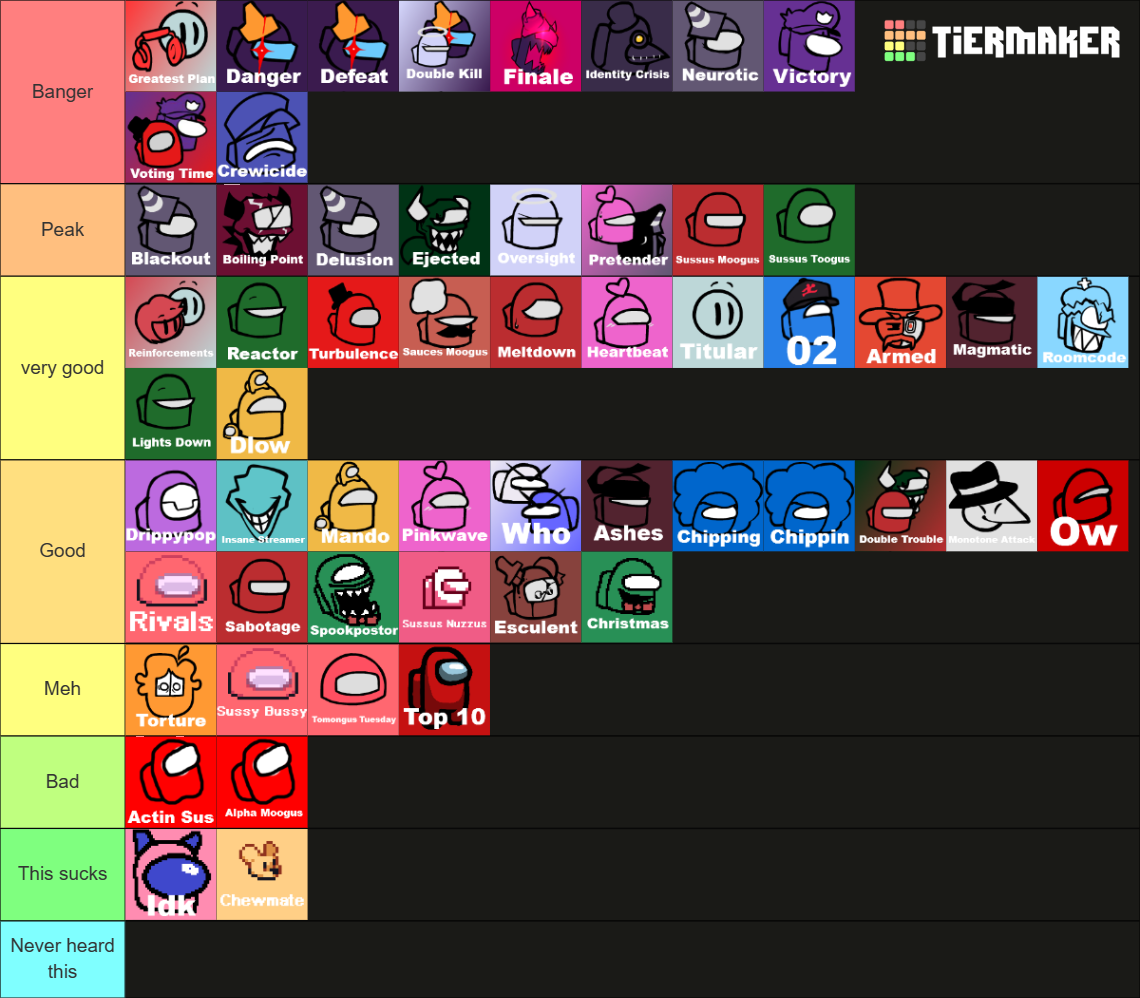 Vs Impostor V Tierlist Tier List Community Rankings Tiermaker