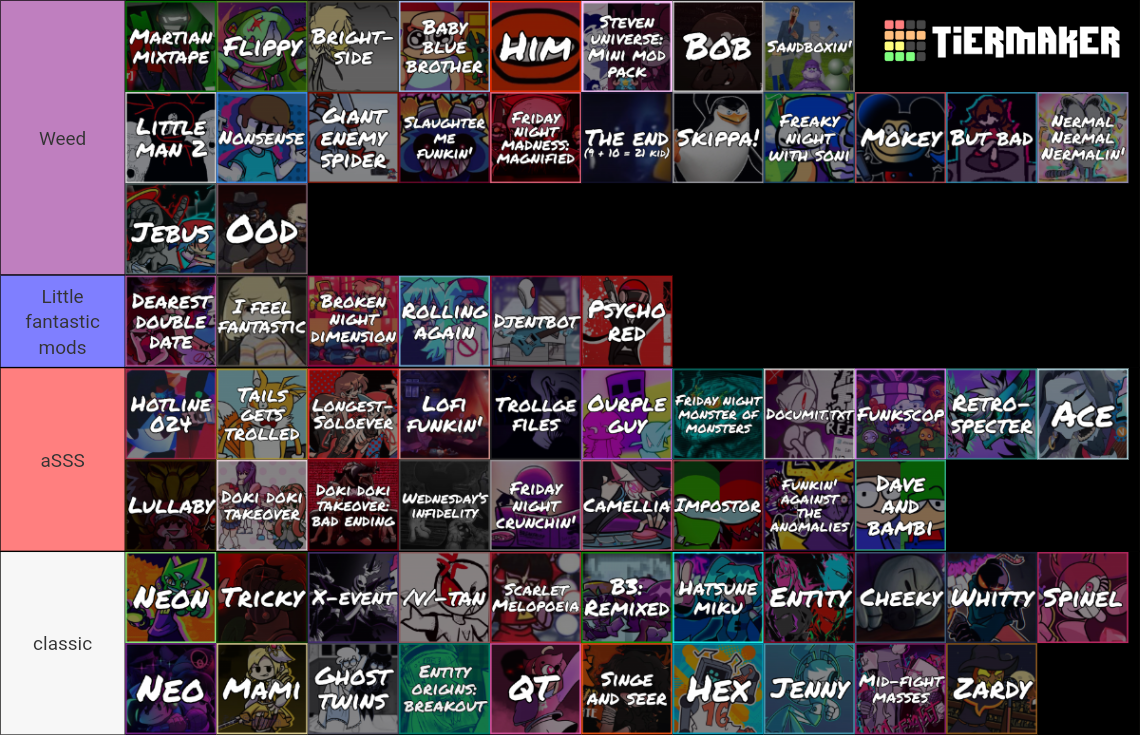 Definitive Friday Night Funkin Mods TierList 400 Mods Tier List