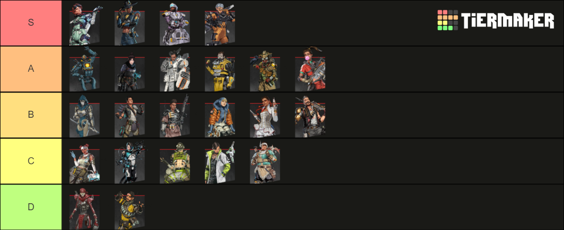 Apex Legends Season Ranking Tier List Community Rankings Tiermaker