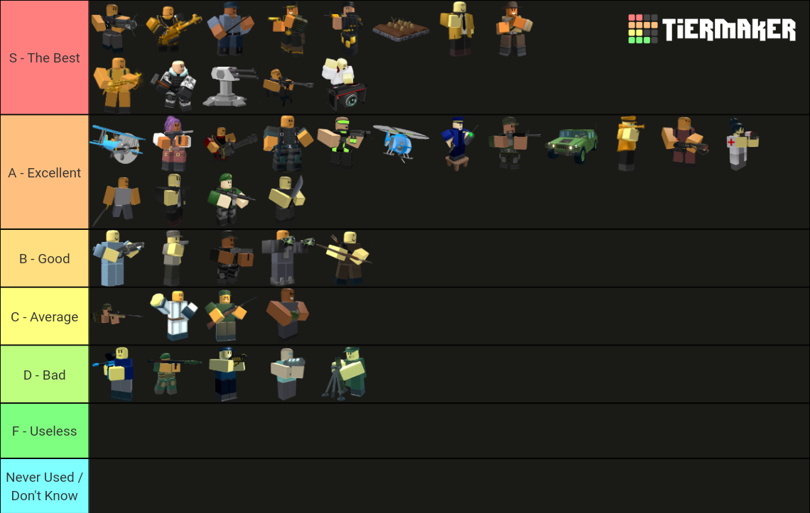 All Tds Towers As Of Fall Update Tier List Community Rankings