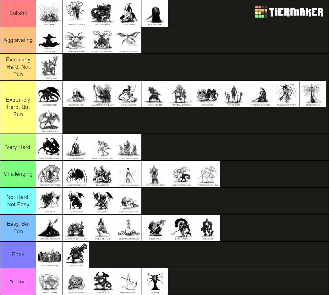 SoulsBorne Bosses Tier List Community Rankings TierMaker