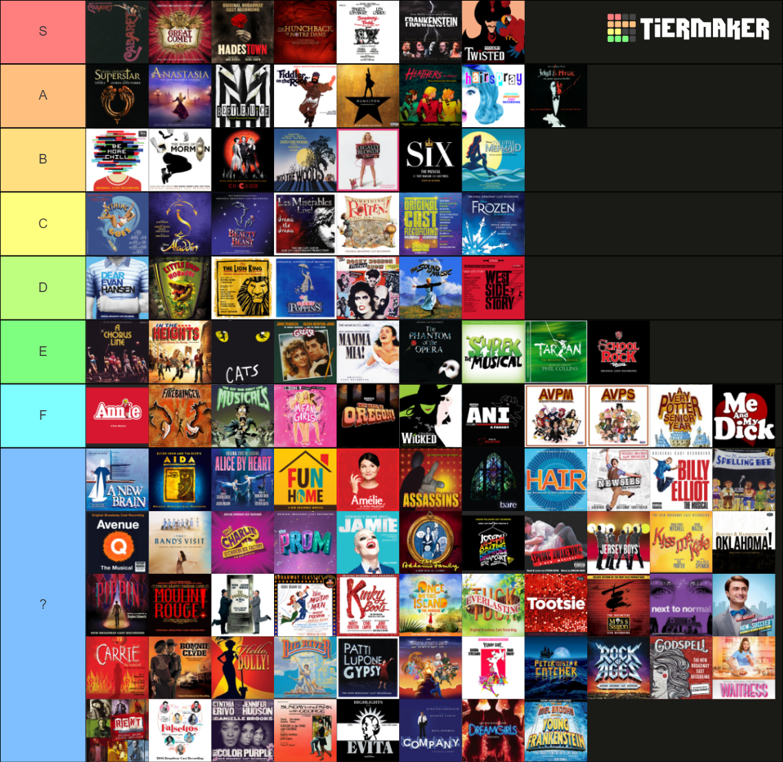 Musical Theatre Tier List Community Rankings TierMaker