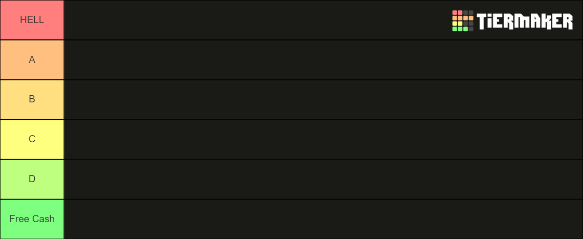 Waves Hardcore Difficulty Tier List Community Rankings Tiermaker