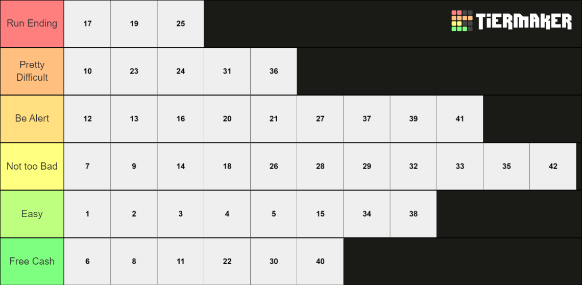 Waves 1 50 Hardcore Difficulty Tier List Community Rankings TierMaker